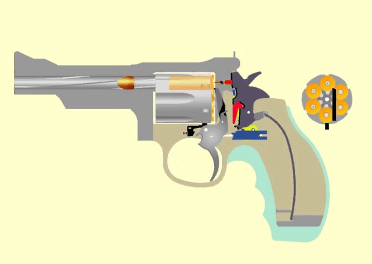 Glock Semi-Auto Pistol